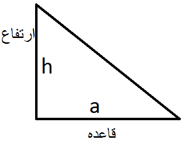 مساحت مثلث چگونه بدست می آید؟ - بی مشکل 