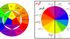 ترکیب رنگها در نقاشی رنگ و روغن