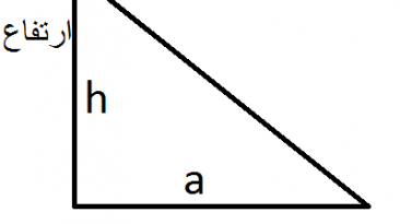 مساحت مثلث چگونه بدست می آید